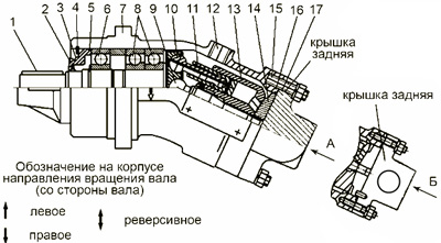 Рис.2. Схема гидронасоса аксиально-поршневого 310.2.56.04.06