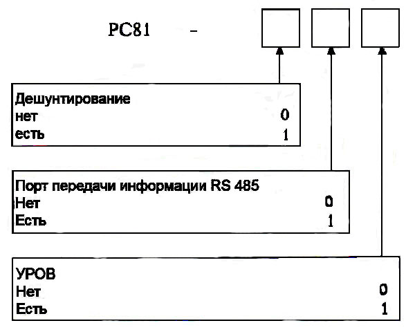 Форма заказа РС81