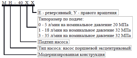 Структура условного обозначения МН-400, МН-401, МН-403