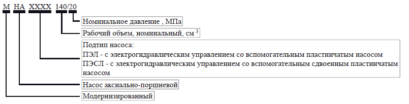 Структура условного обозначения МНАПЭЛ 140/20