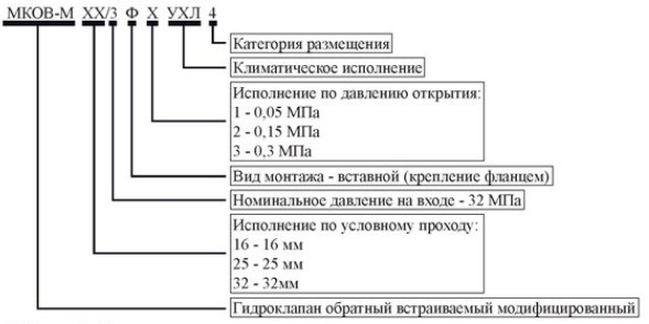 Структура условного обозначения МКОВ-М