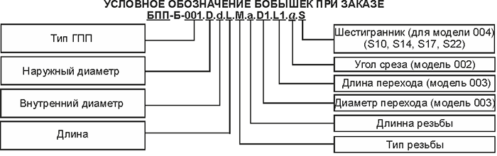 Условное обозначение бобышек БПП-Б-004