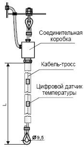 Габаритные размеры ТП-Ц