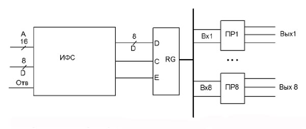 Структурная схема ЦДП16