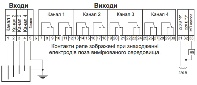 "Схема подключения регулятора-сигнализатора уровня содержимого резервуаров Вариант-УУ-Н"