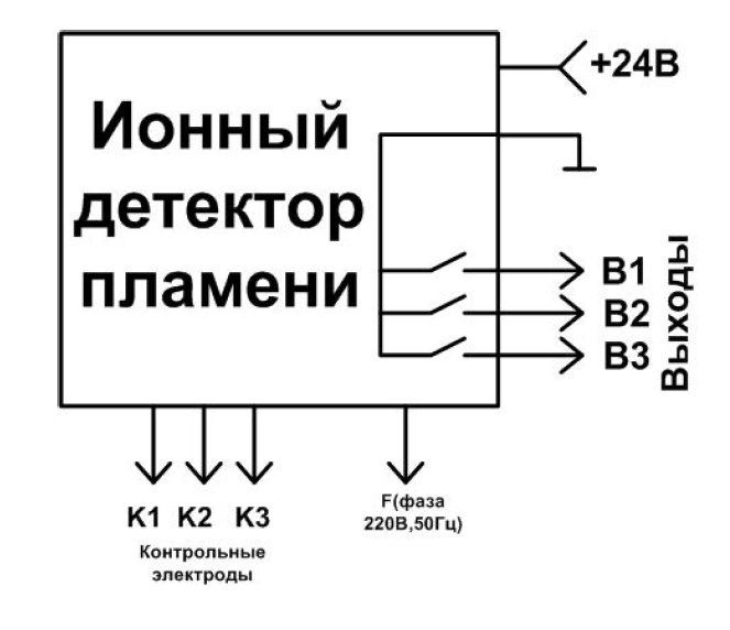 "Схема подключения ионодатчика ИНД"