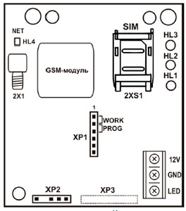 Рис.1. Внешний вид коммуникатора МЦА-GSM