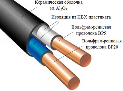 Рис.1. Схема строения термопары ВР5/ВР20