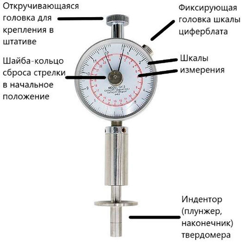 Рис.1. Чертеж пенетрометра GY-3